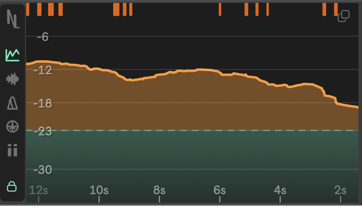 Swiss Army Meter 6 Loudness Graph